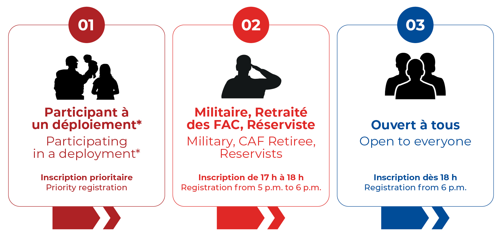 Inscription prioritaire valcartier
